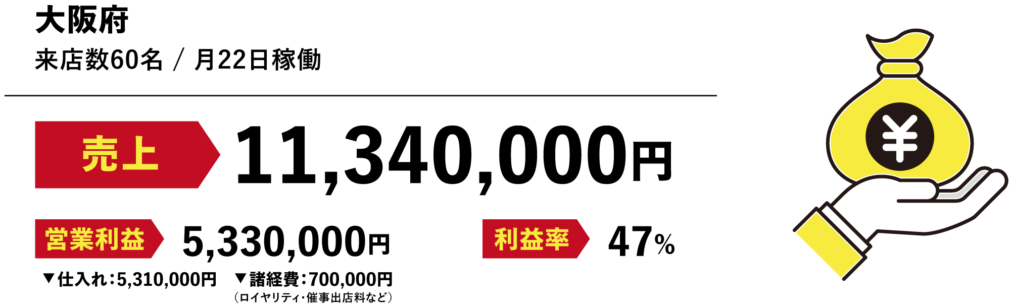 収益実績