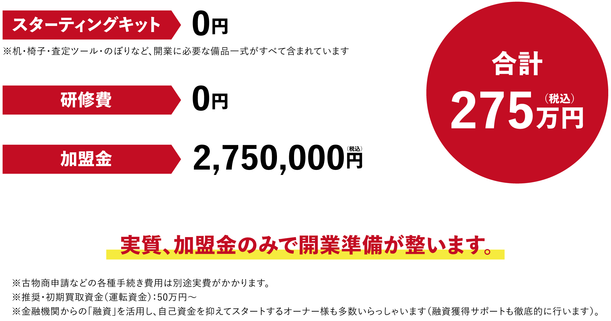 実質、加盟金のみで開業準備が整います。
